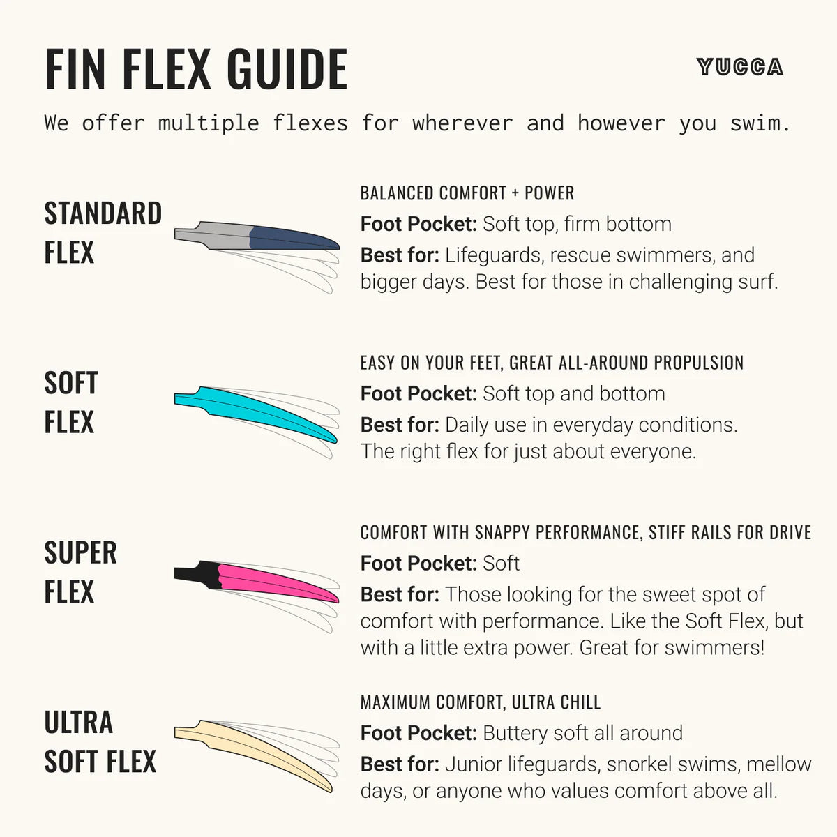 Jaguar Shark Soft Flex Fins by Yucca